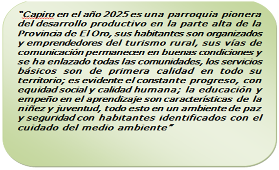 vision